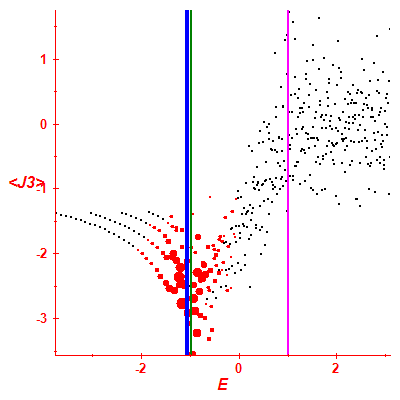 Peres lattice <J3>